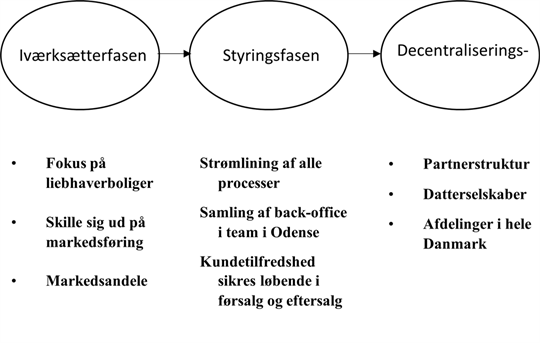 Lilienhoff 2.2